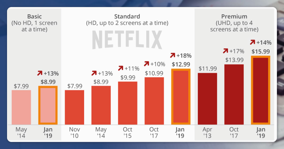 Netflix-Penetration-Pricing.jpg